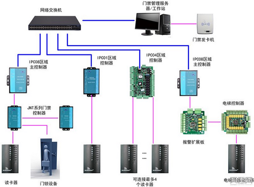 門(mén)禁系統(tǒng)線路圖-塞伯羅斯